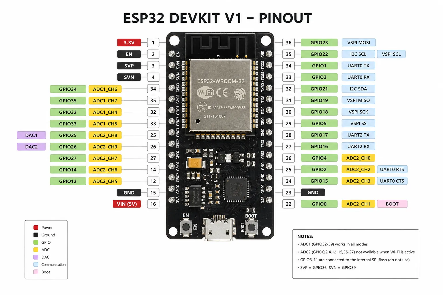 ESP32 DevKit